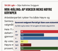 Ap faller, skrev Dagens Næringsliv i går. Ap vokser, skrev NRK. Lyver tallene? Ønsker Sp å bli frittgående høns?